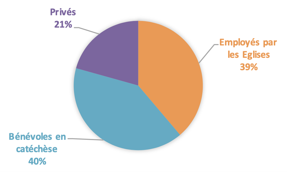 Stat 2025 utilisateurs
